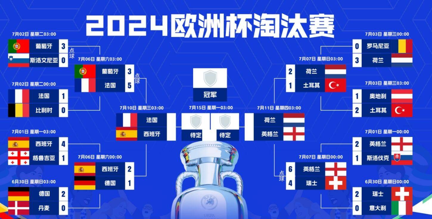 爱游戏娱乐-法国大胜荷兰，晋级欧洲杯半决赛