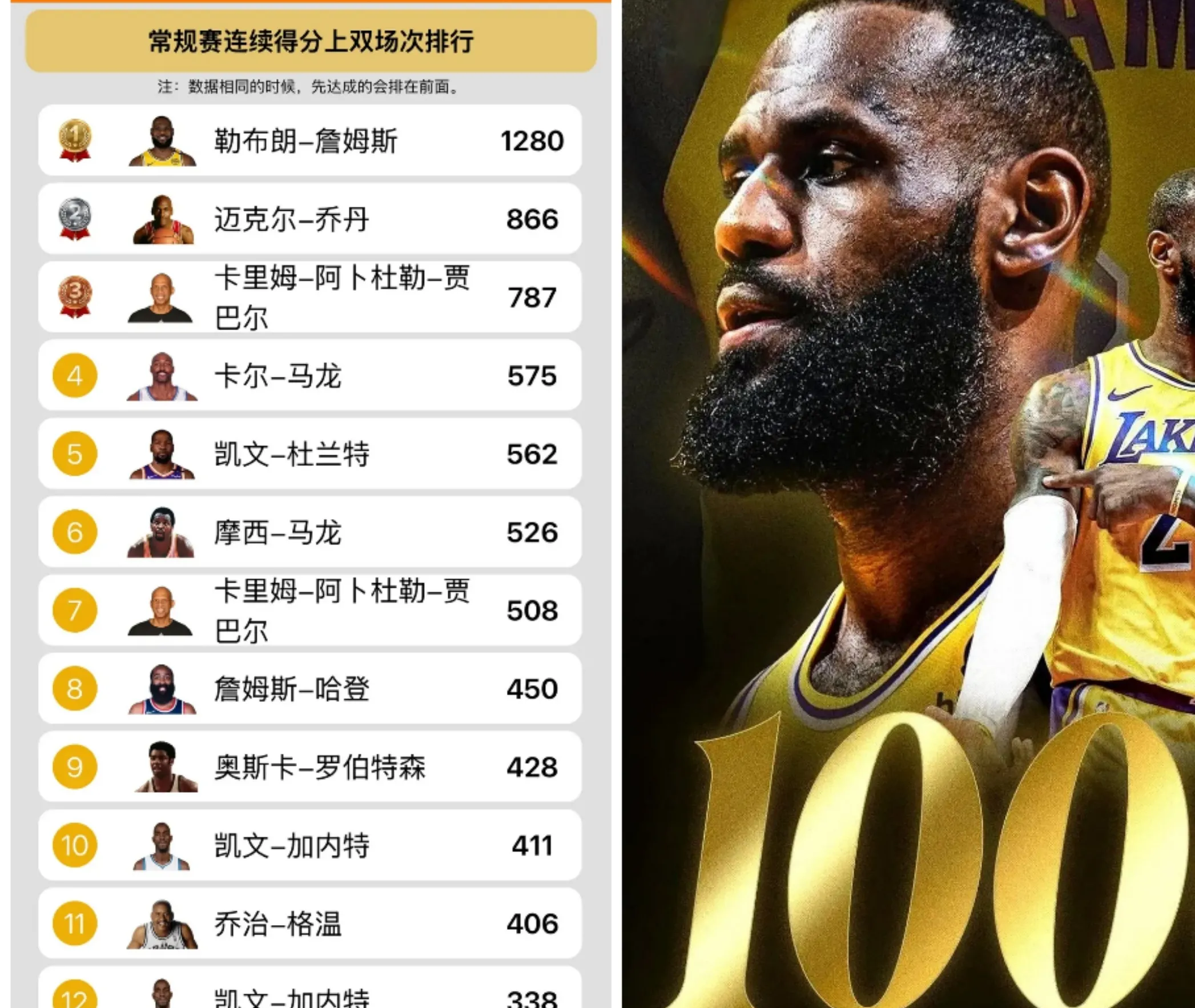 勒布朗-詹姆斯多方面活动获赞接下来或许成篮球界评论员的简单介绍 勒布朗-詹姆斯多方面活动获赞接下来或许成篮球界评论员的简单介绍