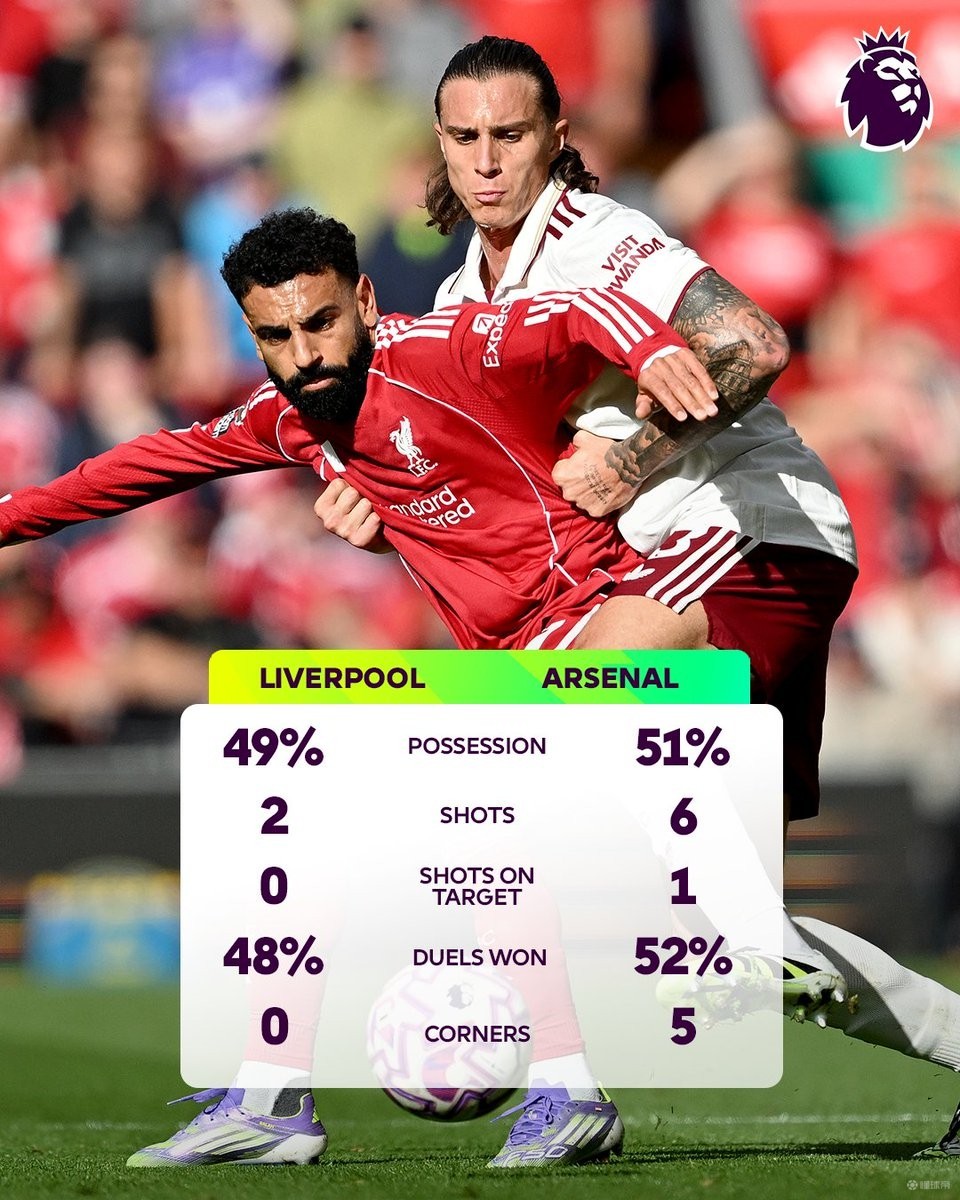 利物浦连续领跑英超榜首,创下胜利纪录的简单介绍 利物浦连续领跑英超榜首,创下胜利纪录的简单介绍