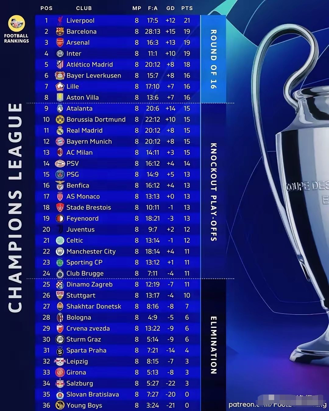 欧洲球队换帅频繁,战绩起伏不定 欧洲球队换帅频繁,战绩起伏不定