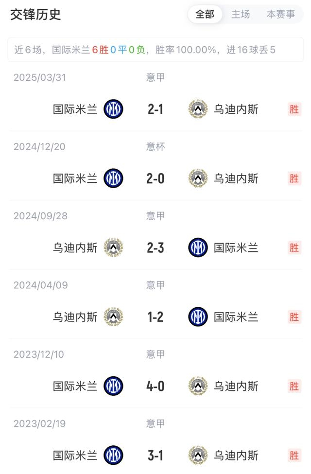 国米客场逆袭,险胜乌迪内斯 国米客场逆袭,险胜乌迪内斯