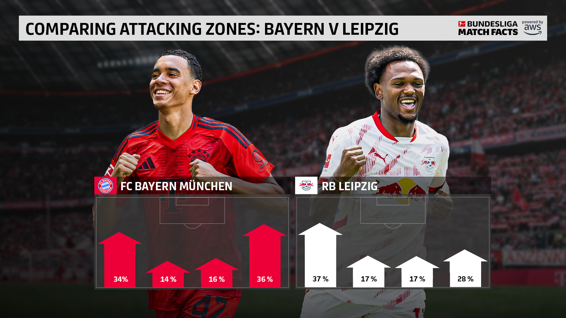 爱游戏官方登录入口-拜仁慕尼黑大胜，重新登顶德甲榜首位置的简单介绍