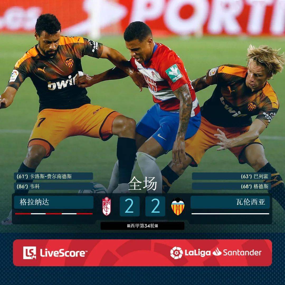 瓦伦西亚跃入前列,晋级强已然定局的简单介绍 瓦伦西亚跃入前列,晋级强已然定局的简单介绍