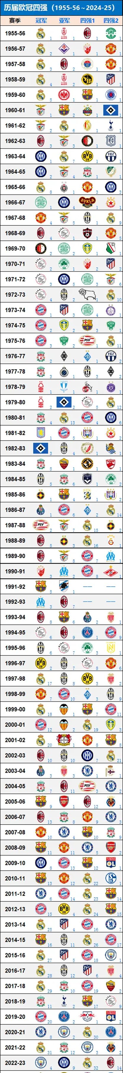 皇家马德里客场淘汰AC米兰，晋级欧冠四强
